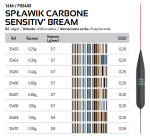 SPŁAWIK SENSAS CARBONE SENSITIV BREAM 0,80G